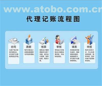 一元會計 河南新鄉代理記賬與公司注冊的優選伙伴