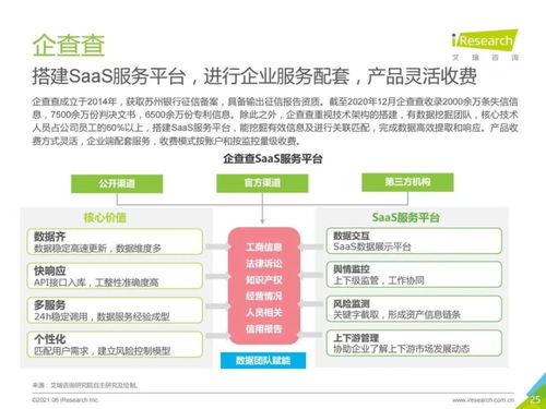 2021年中國商業(yè)查詢市場(chǎng)深度解析及旅游開發(fā)項(xiàng)目策劃咨詢應(yīng)用展望