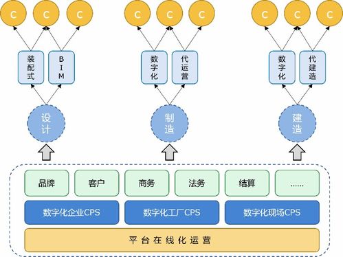 墨點狗 以智能工廠為支點，構建裝配式建筑全周期精益管理生態(tài)